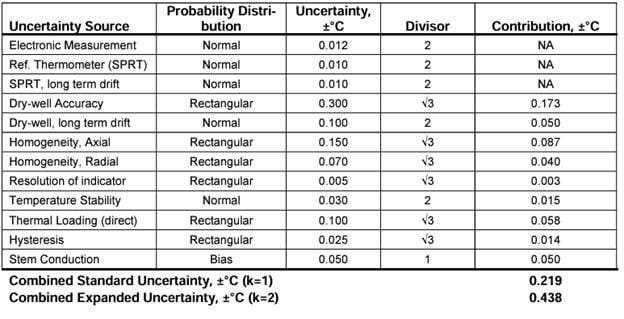 Direct Measurement Example
