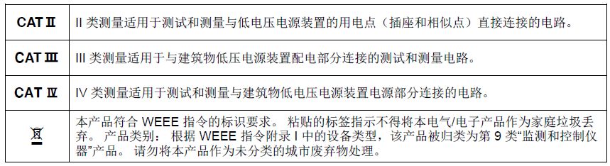 标準的(de)安(an)全等(deng)級